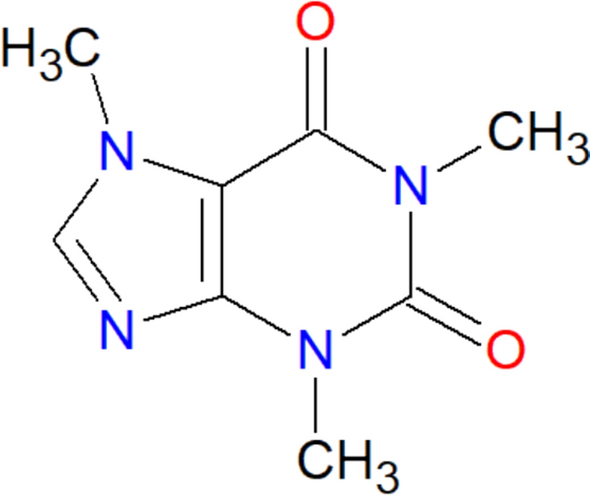 Keeping track of caffeine everyday consumption: high-performance thin-layer chromatography‒densitometric determination of caffeine in beverages and chocolates
