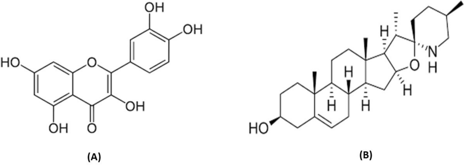 Simultaneous quantification of quercetin and solasodine biomarkers from  Linn. berry extract using a validated high-performance thin-layer chromatography‒densitometric method