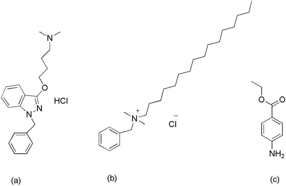 Greenness and whiteness assessment of a thin-layer chromatography‒densitometric method for the determination of three components in oromucosal spray