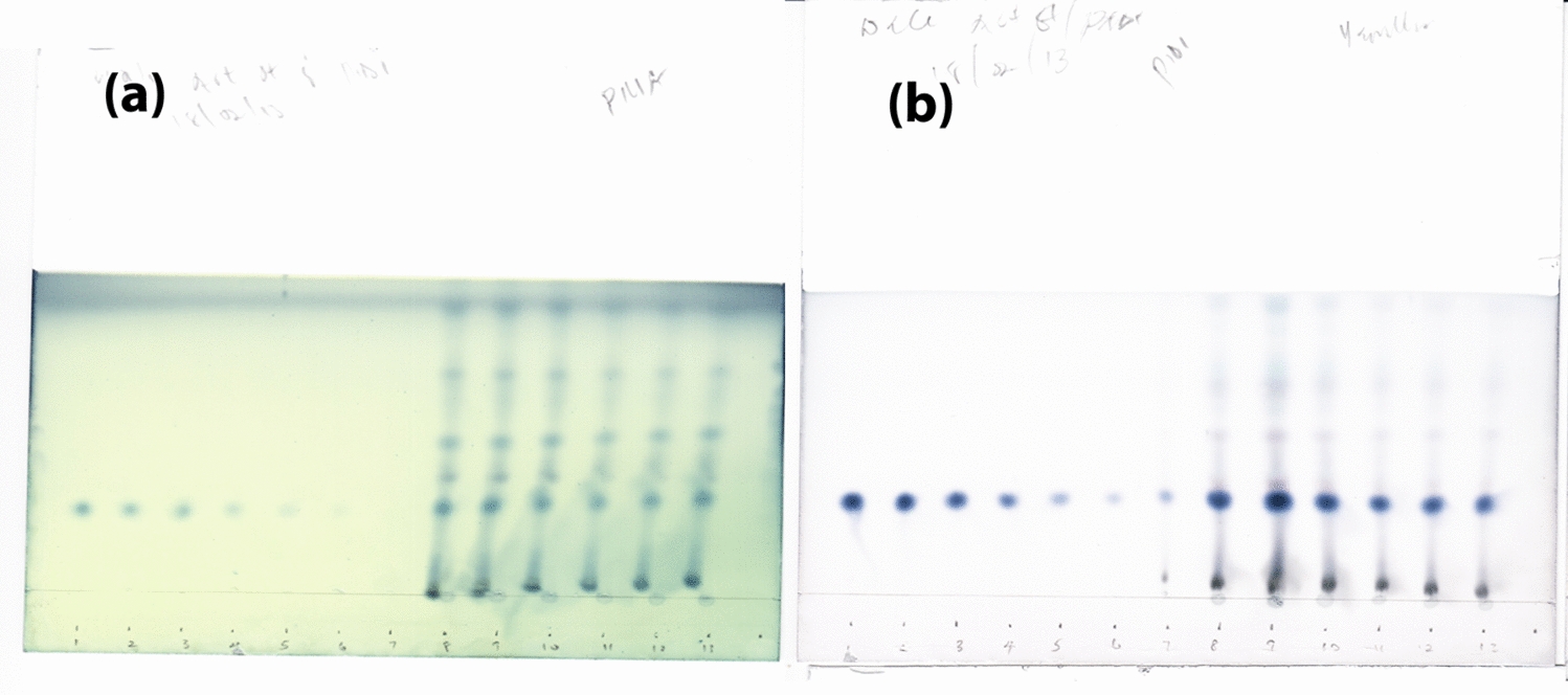 JustTLC  TLC Analyzer to inform about  leaves in the field—which won when benchmarked against high-performance liquid chromatography?