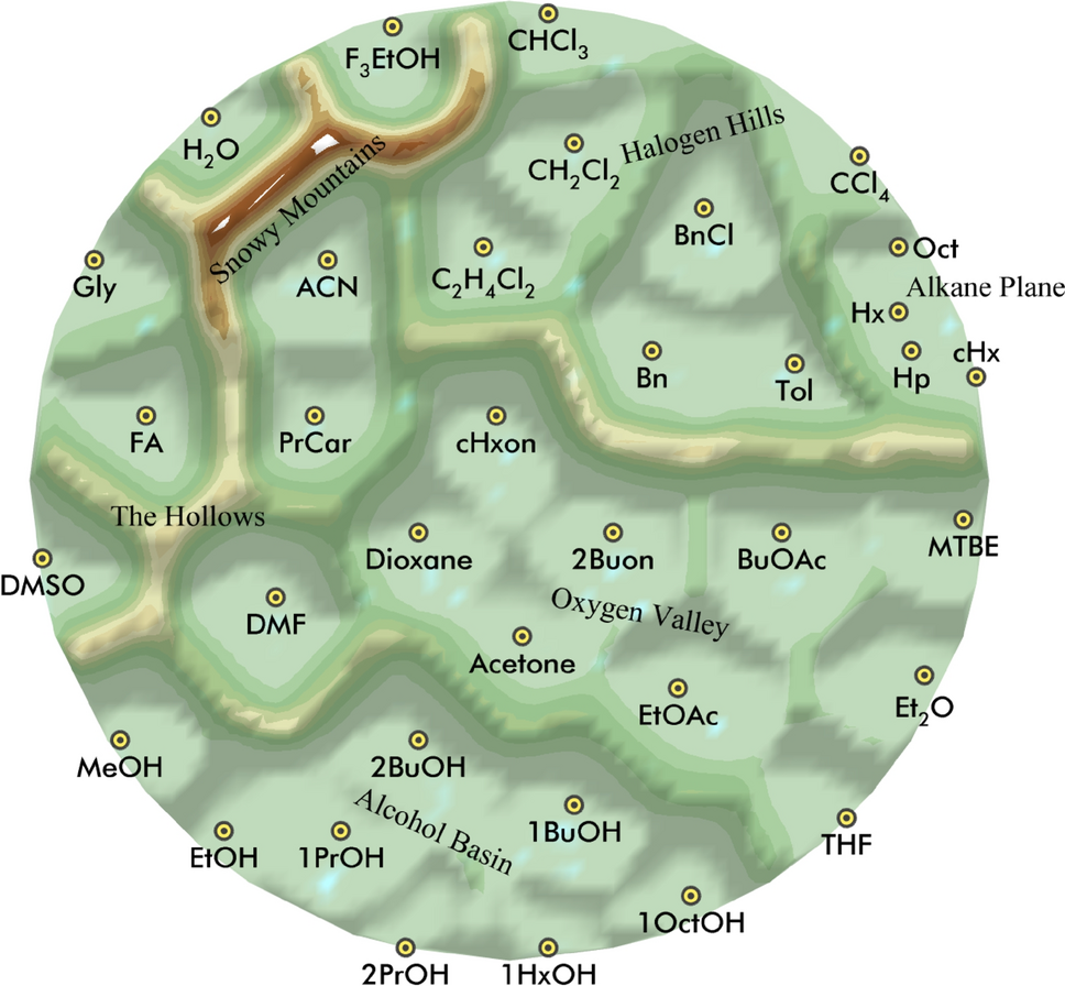 Similarity of solvent properties in self-organizing maps