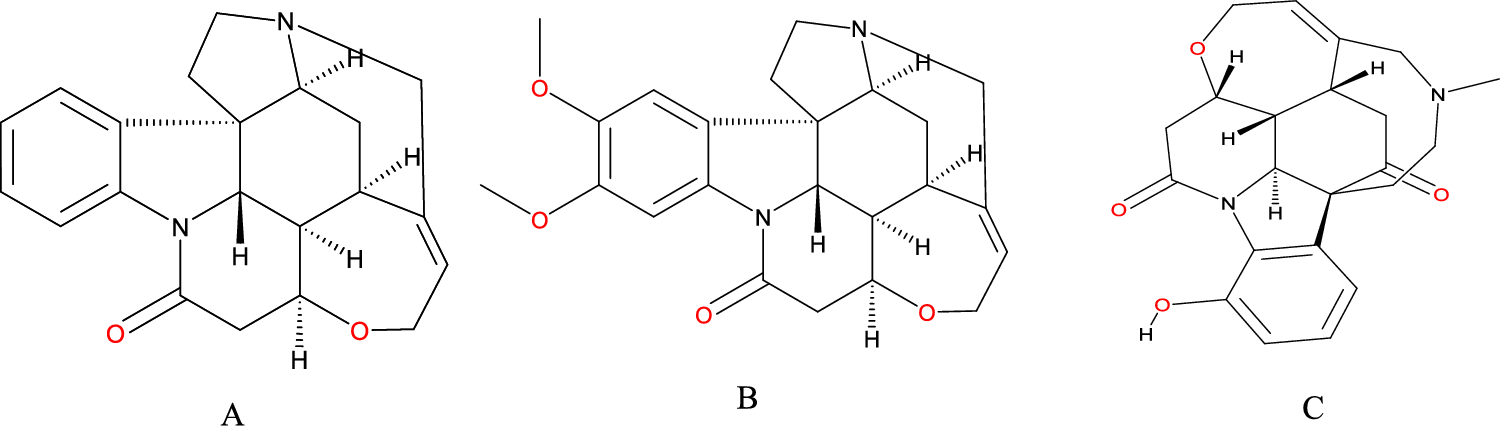 A rapid, ecofriendly, high-performance thin-layer chromatography method for the quantification of three bioactive compounds in  L.