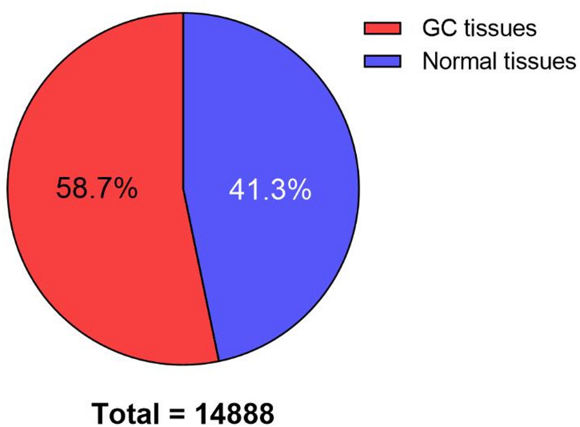 Clinical and prognostic significance of m6A hypomethylation and IGF2BP3 overexpression in gastric cancer: an integrated epigenomic-transcriptomic analysis