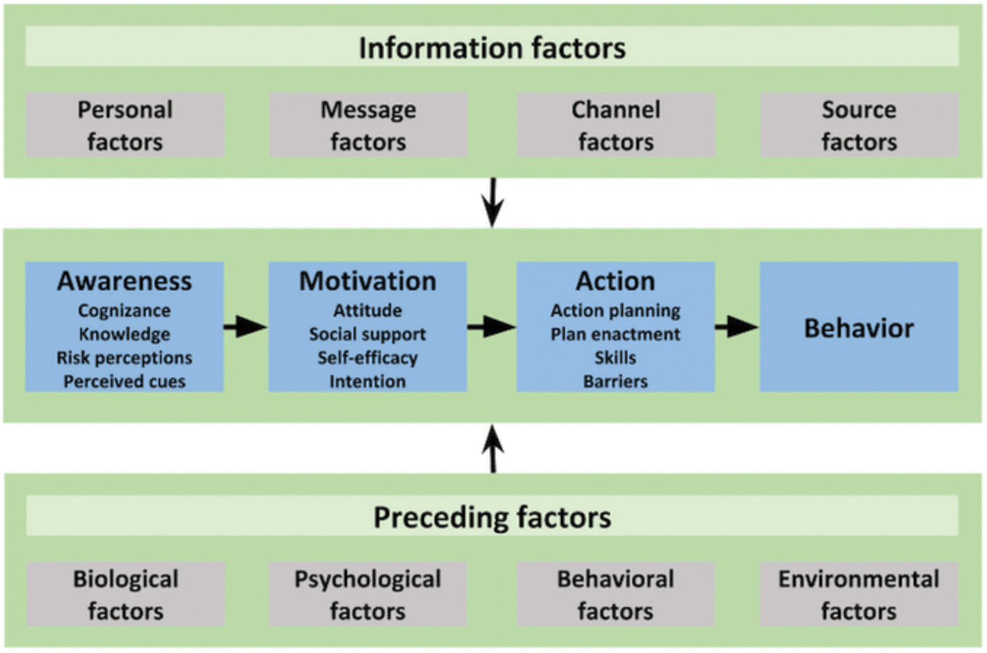 Determinants of Heavy Episodic Drinking Among University Students, an Application of the I – Change Model