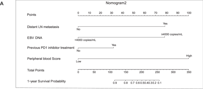 Correction: Biomarkers of response to camrelizumab combined with apatinib: an analysis from a phase II trial in recurrent/metastatic nasopharyngeal carcinoma