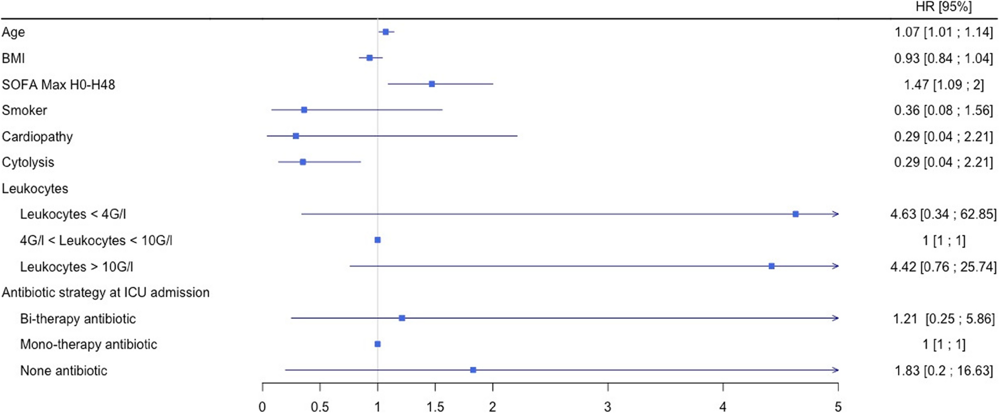 Clinical features and prognosis of severe legionnaires’ disease requiring intensive care unit admission: a multicentric retrospective cohort study