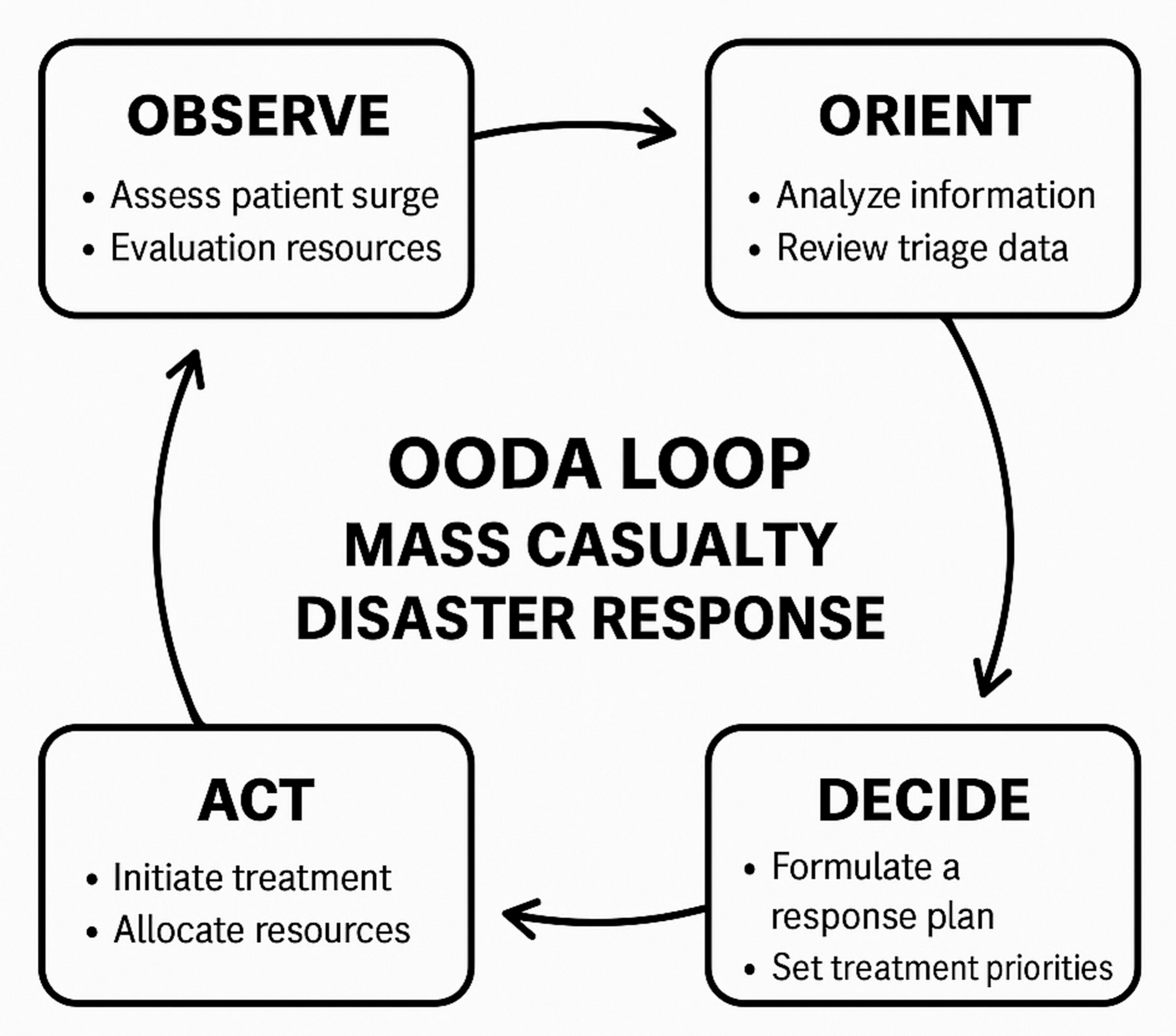 Effective Crisis Management in Mass Causality Events: Strategies for Leaders