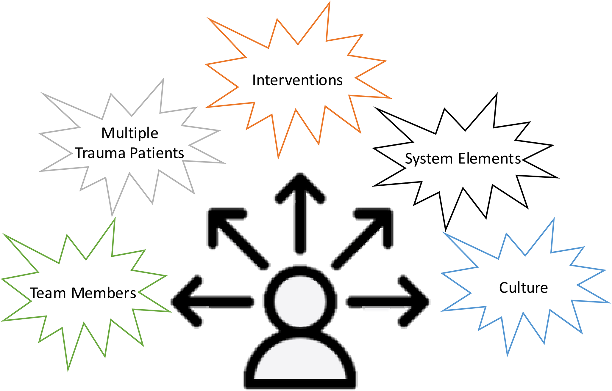Importance of Leadership in the Trauma Bay