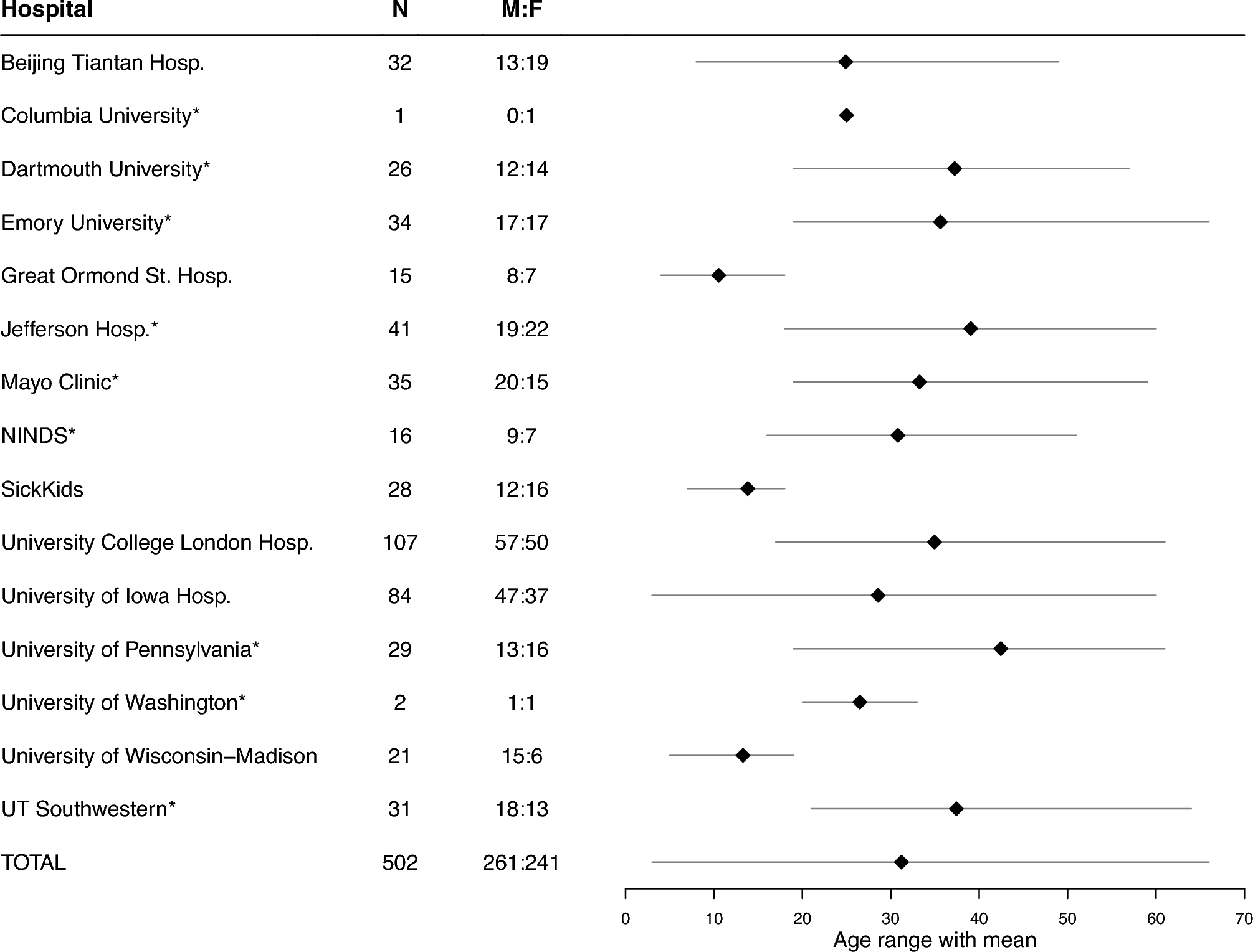 Multi-centre normative brain mapping of intracranial EEG lifespan patterns in the human brain