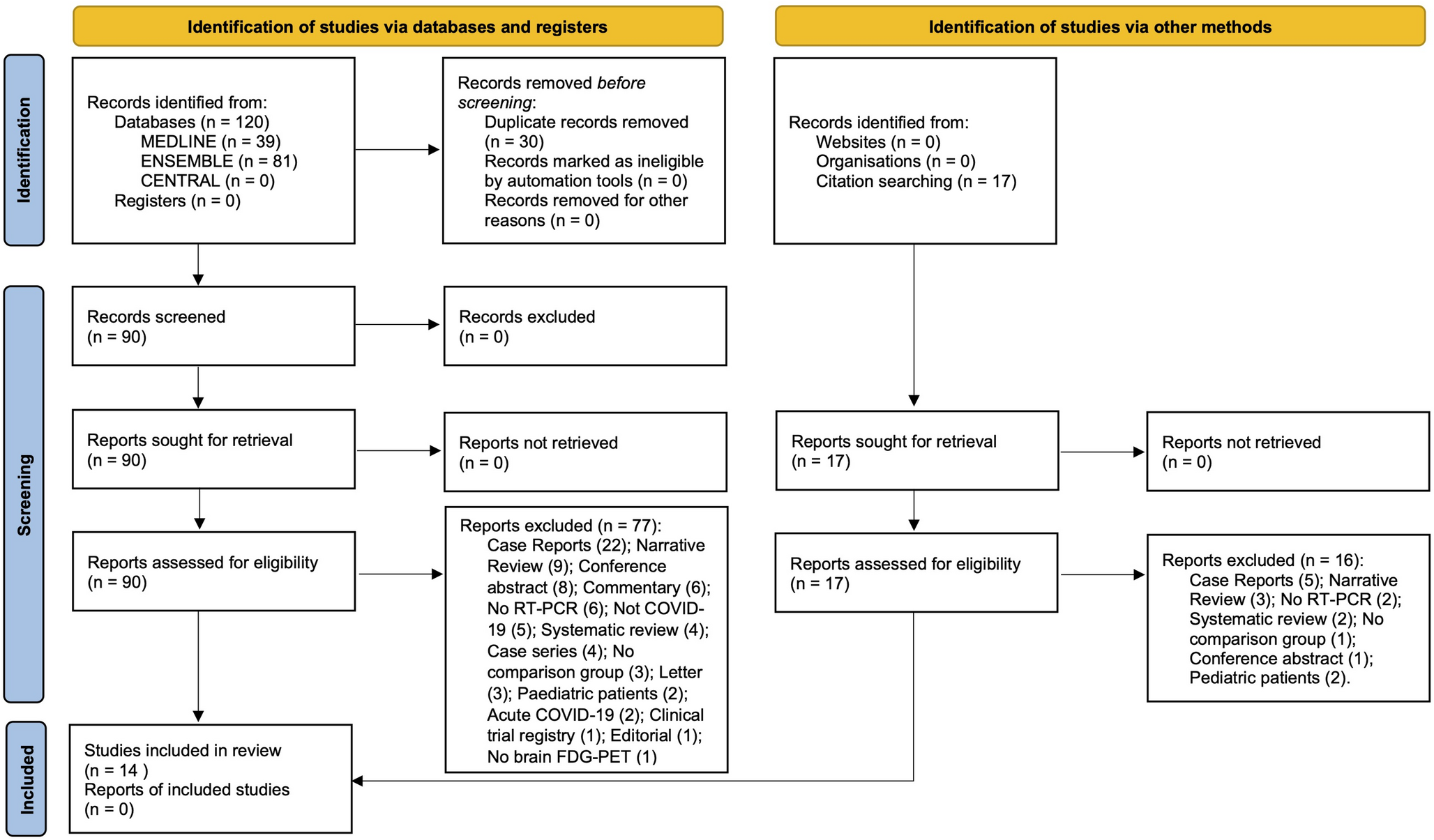 Metabolic brain changes in post-acute COVID-19: systematic review and meta-analysis of [18F]-FDG-PET findings