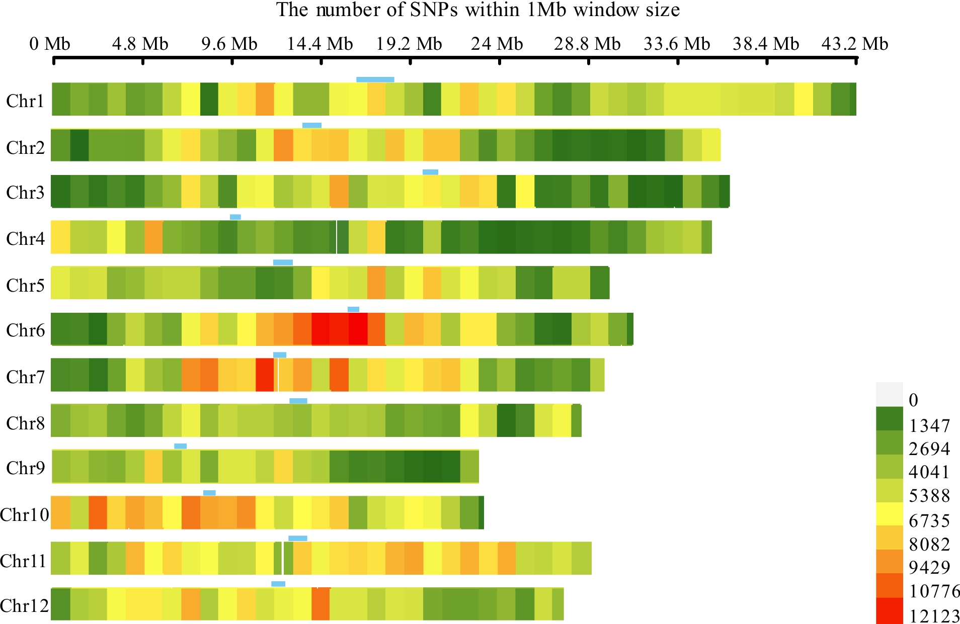 Genome-wide association study uncovers the genetic loci for yield-related traits in waxy rice