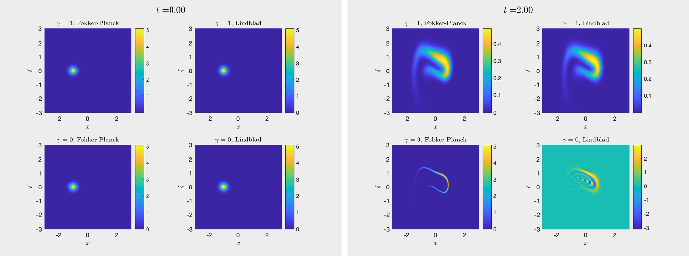 Long-Time Quantum–Classical Correspondence for Open Systems in Trace Norm