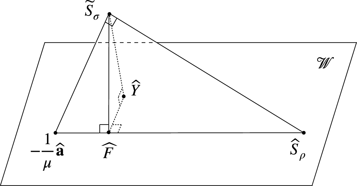 Toward Optimal Convergence Rates for the Quantum Central Limit Theorem