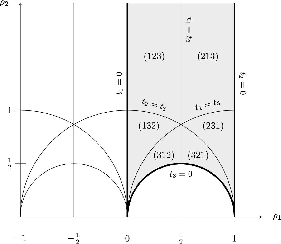 Modular Features of Superstring Scattering Amplitudes: Generalised Eisenstein Series and Theta Lifts