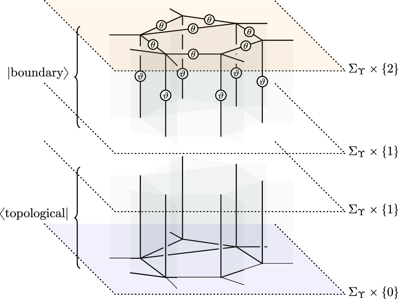 Symmetry Topological Field Theory and Non-Abelian Kramers–Wannier Dualities of Generalised Ising Models