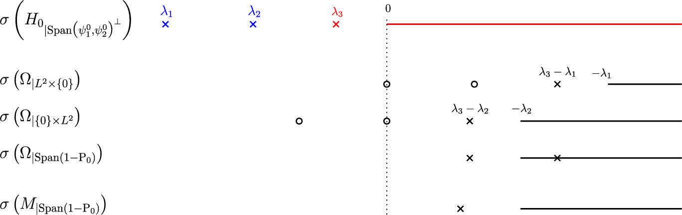 Linear Response and Resonances in Adiabatic Time-Dependent Density Functional Theory