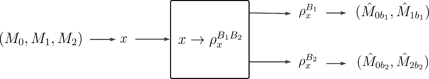 Three-Receiver Quantum Broadcast Channels: Classical Communication with Quantum Non-unique Decoding