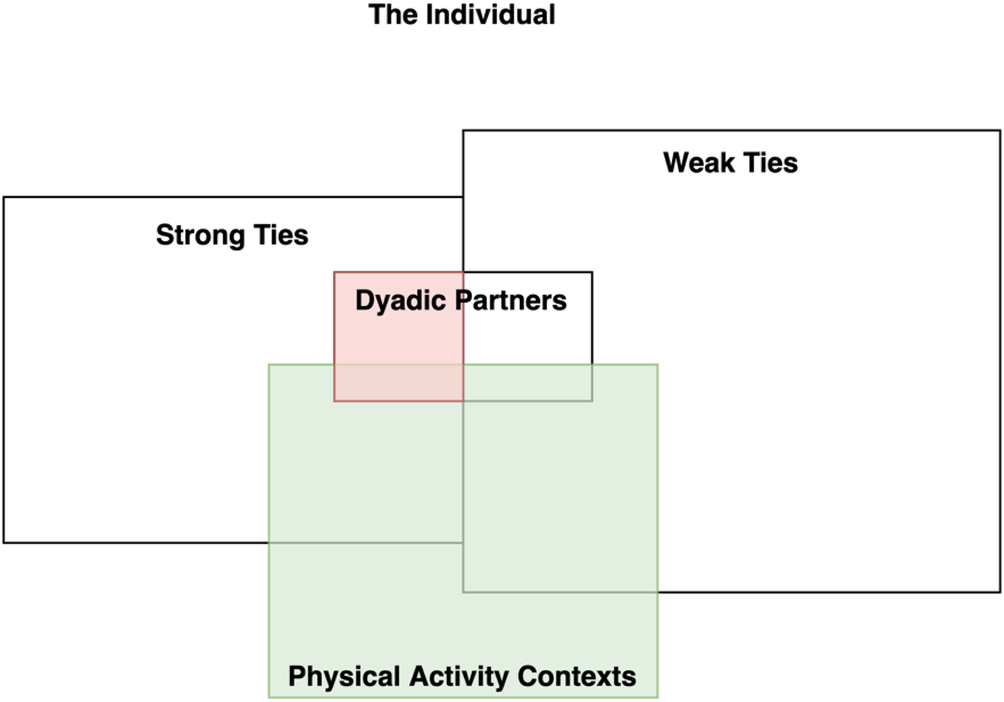 Navigating “I” and “We”: Coupled Identity and Spousal Influence in the Physical Activity of Older Adults