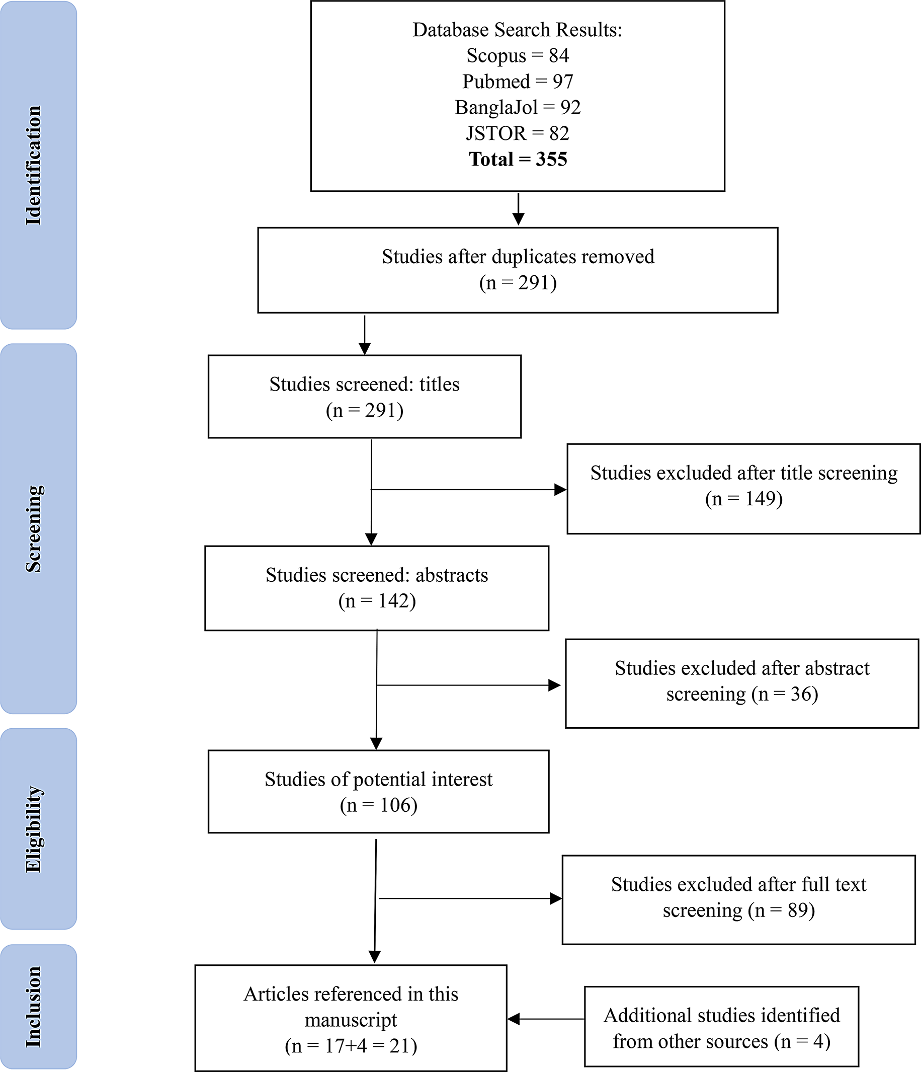 Thalassemia in Bangladesh: progress, challenges, and a strategic blueprint for prevention