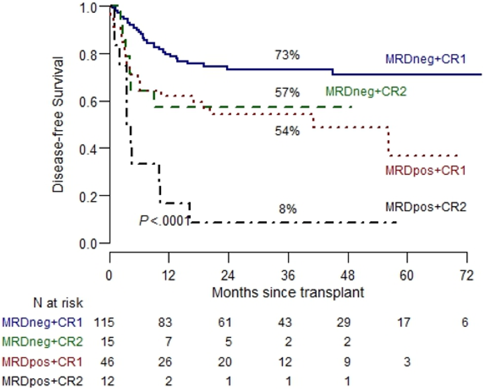 The 50 Annual Meeting of the European Society for Blood and Marrow Transplantation: Physicians – Poster Session (P001-P755)