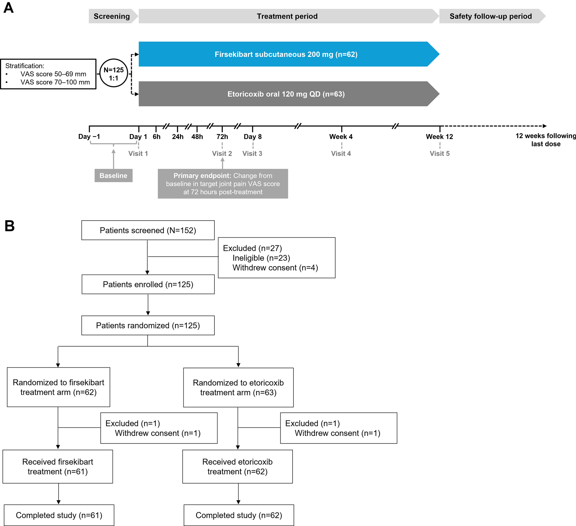 Efficacy and Safety of Firsekibart Compared to Etoricoxib for Gout Flares: A Phase 2, Multicenter, Open-label, Active-controlled, Randomized Non-inferiority Trial