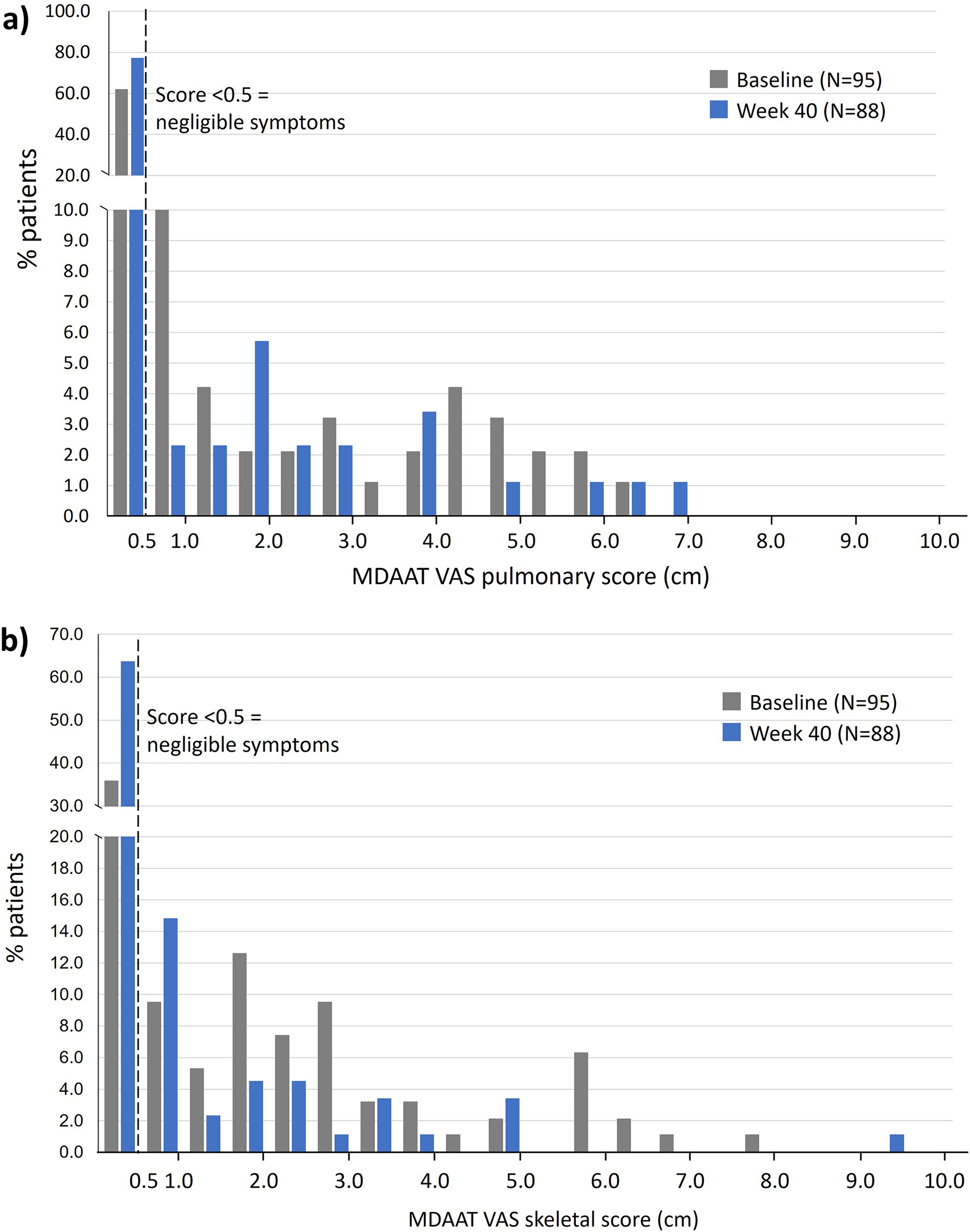 Efficacy of Intravenous Immunoglobulin for Systemic Manifestations of Dermatomyositis Beyond Muscular and Cutaneous: Sub-analysis of the ProDERM Study