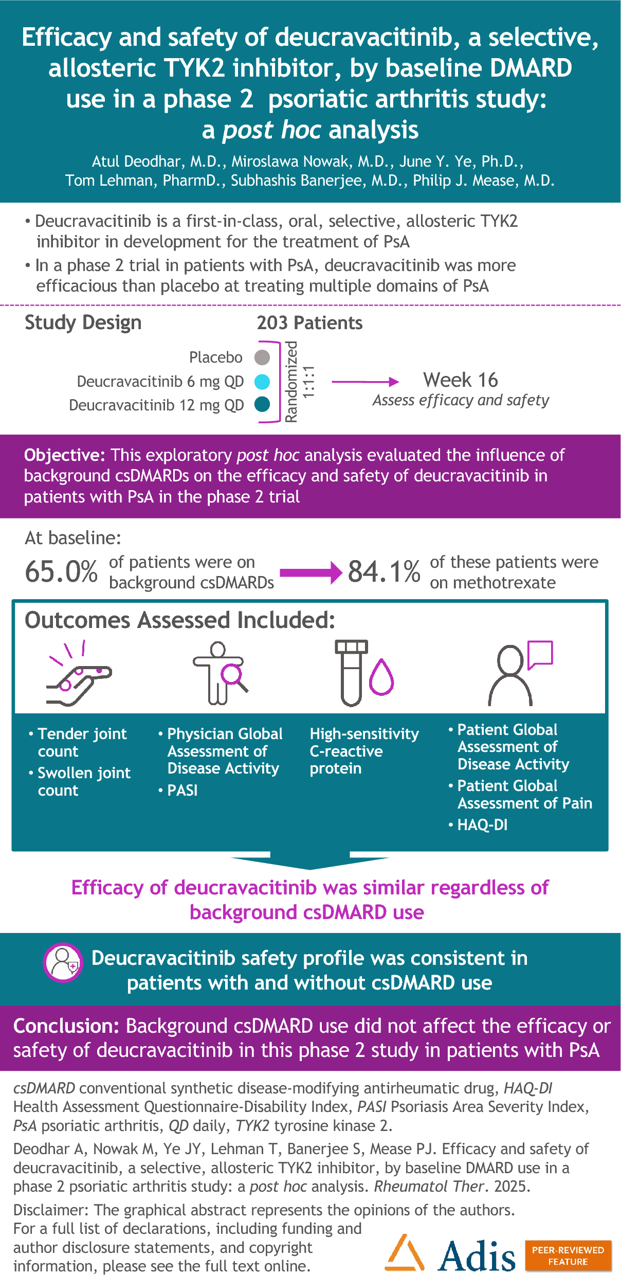 Efficacy and Safety of Deucravacitinib, a Selective, Allosteric TYK2 Inhibitor, by Baseline DMARD Use in a Phase 2 Psoriatic Arthritis Study: A Post Hoc Analysis
