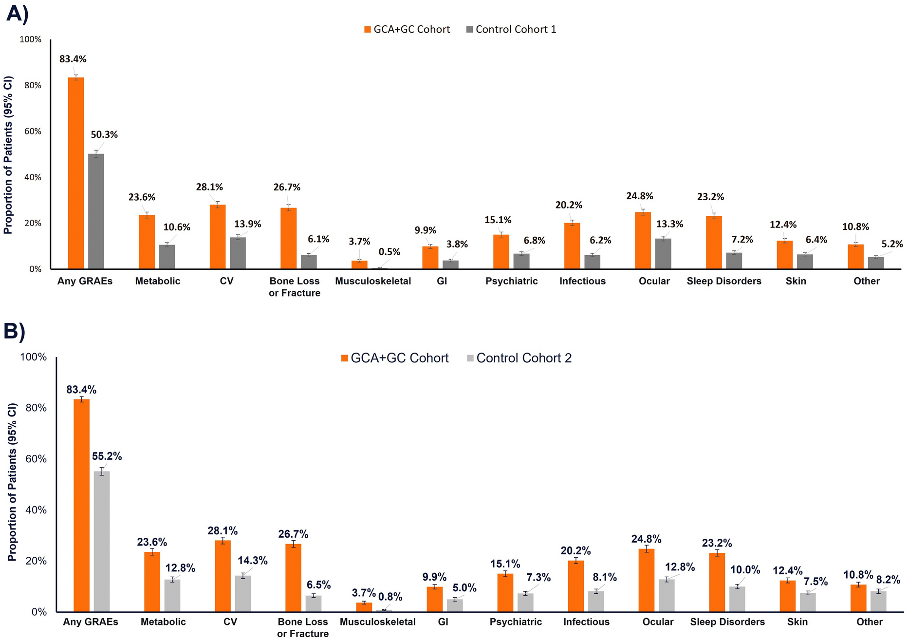 Real-World Analysis of Patient Characteristics, Adverse Events, and Economic Burden Among Patients with Giant Cell Arteritis Treated with Glucocorticoids
