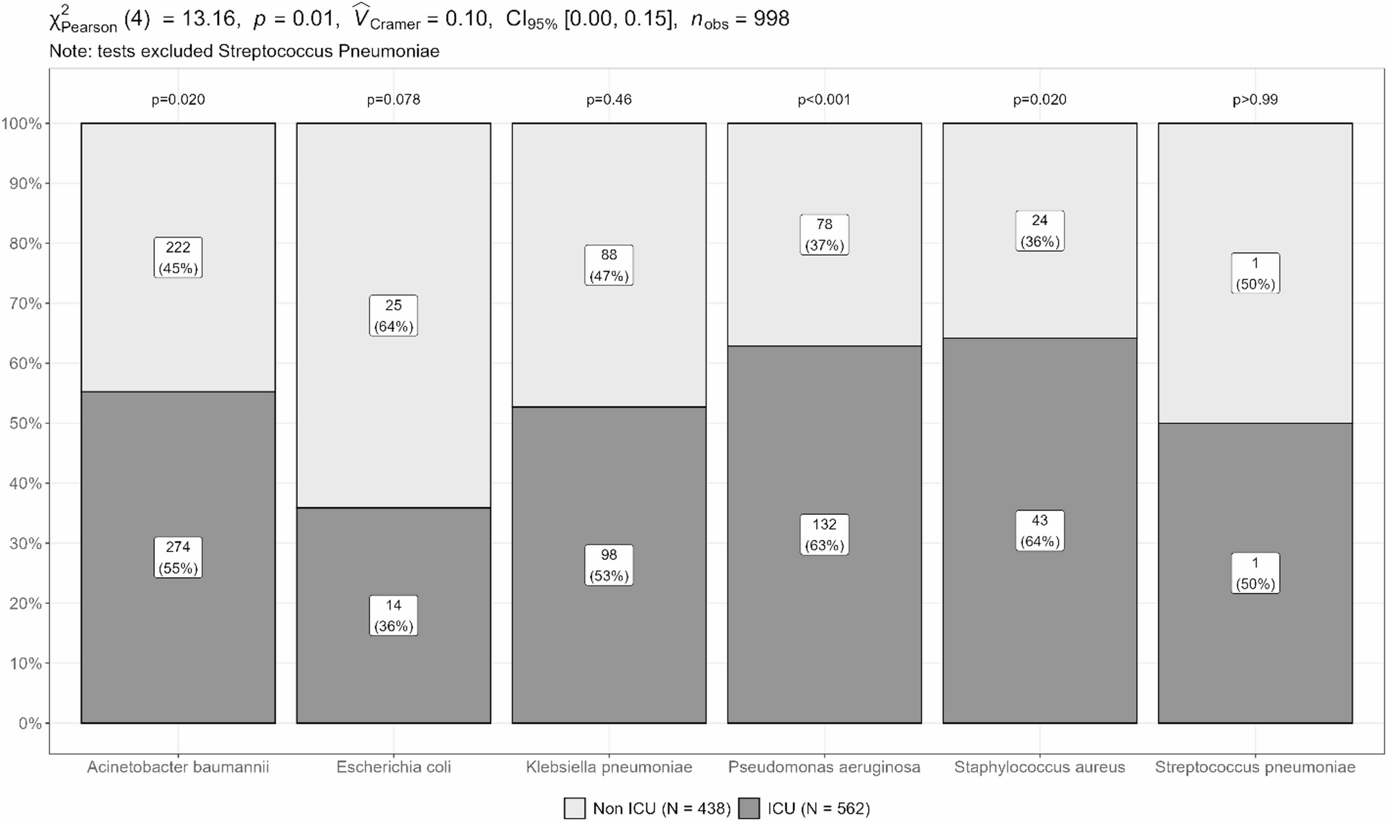 The bacterial etiology and antimicrobial susceptibility of lower respiratory tract infections in Vietnam
