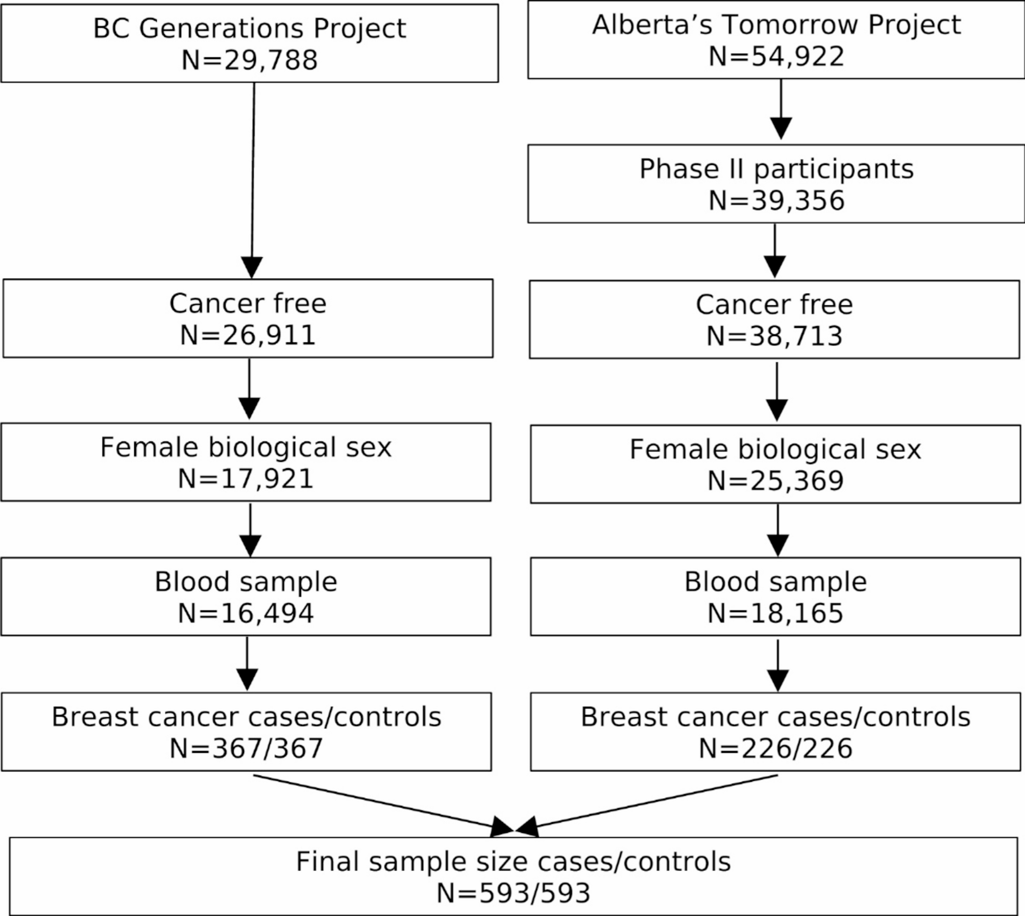 Pre-diagnostic serum metabolome and breast cancer risk: a nested case-control study