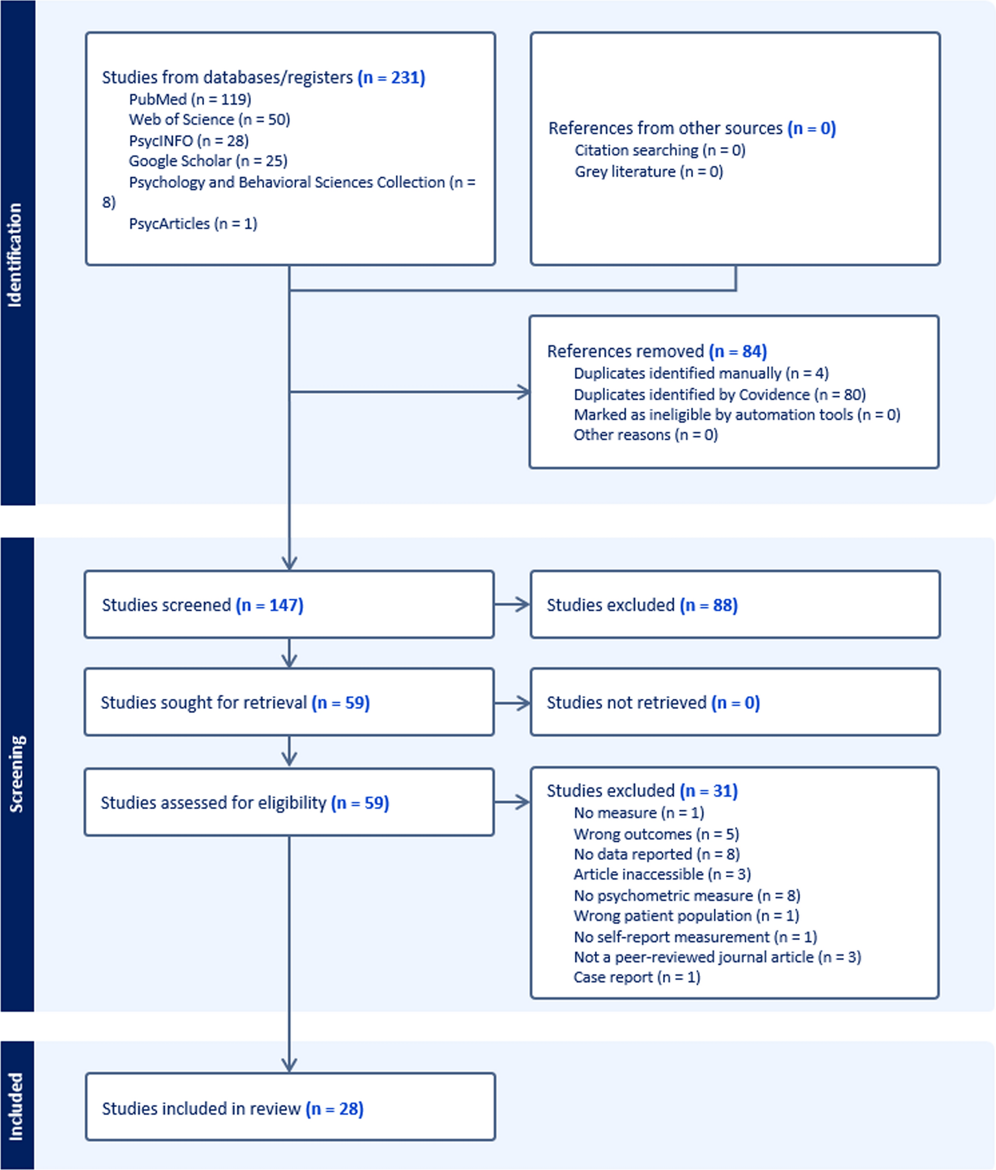 Measurement of fatigue in sickle cell disease: a systematic review of fatigue measures