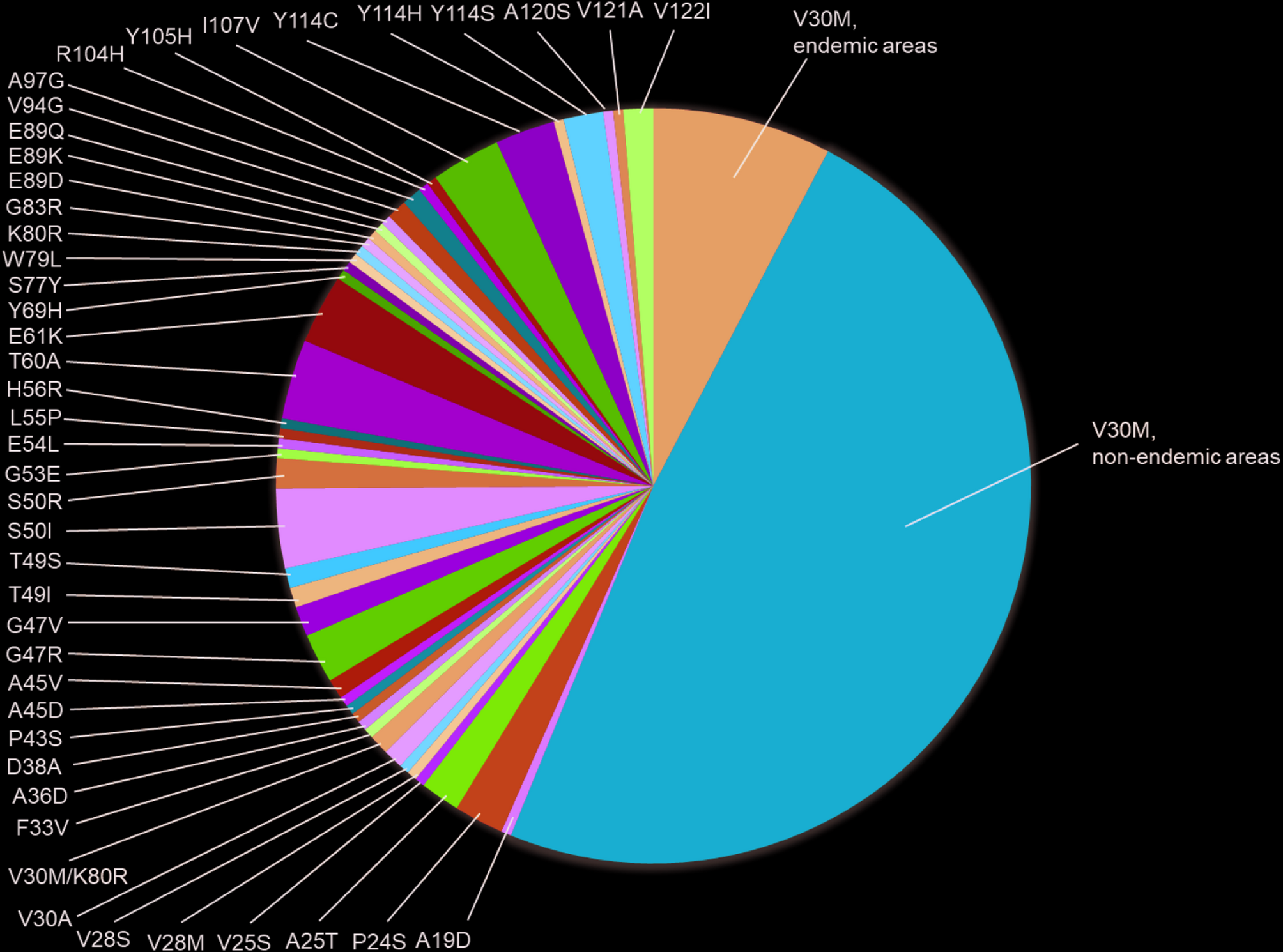 Genetic and clinical features of hereditary transthyretin amyloidosis: a decade of experience at a Japanese referral center
