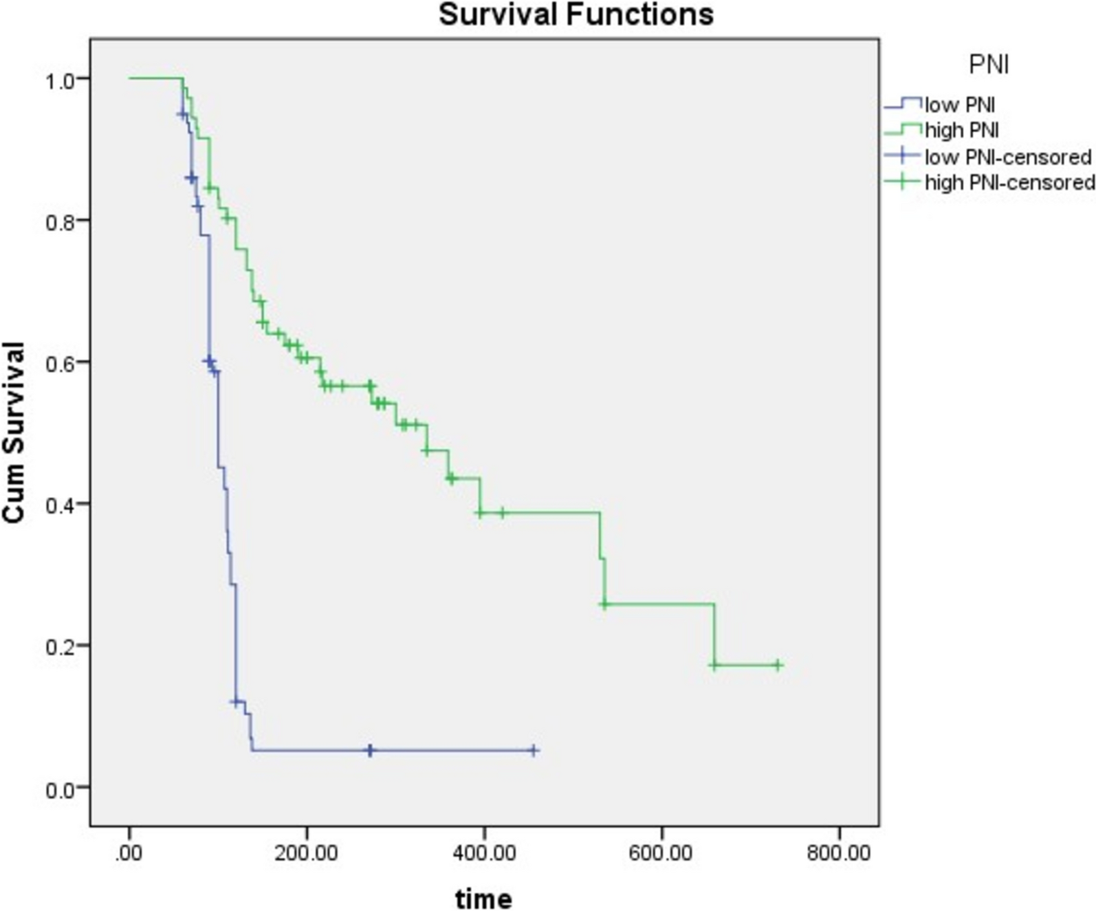 The value of prognostic nutritional index in predicting the survival of Egyptian patients with advanced hepatocellular carcinoma treated with sorafenib and regorafenib