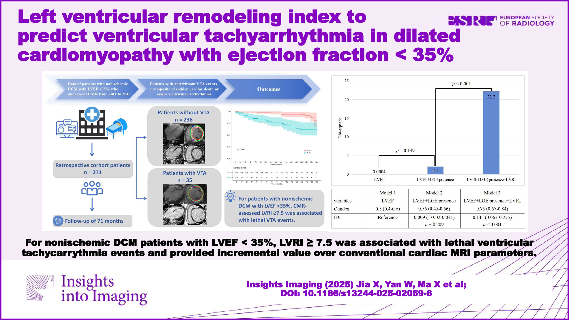 Left ventricular remodeling index to predict ventricular tachyarrhythmia in dilated cardiomyopathy with ejection fraction < 35%