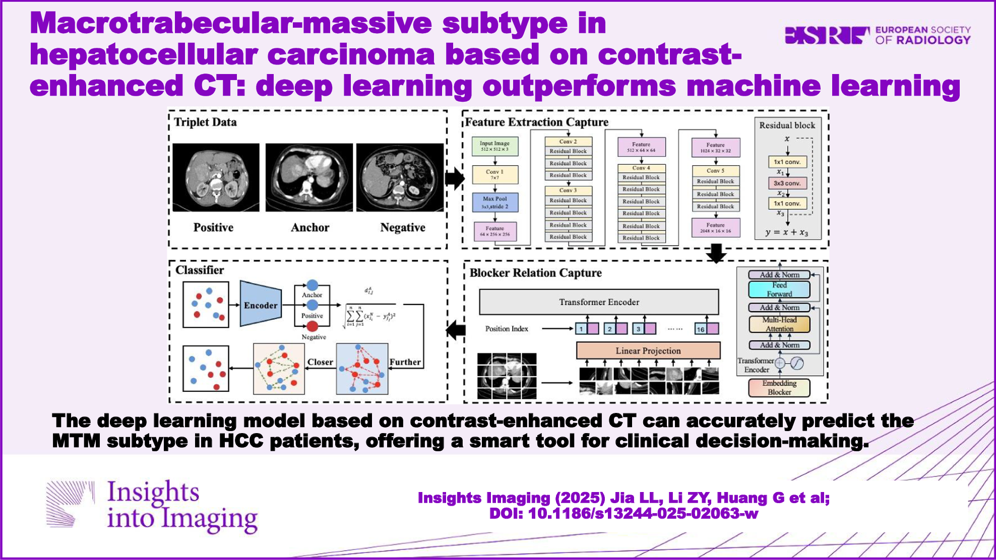Macrotrabecular-massive subtype in hepatocellular carcinoma based on contrast-enhanced CT: deep learning outperforms machine learning