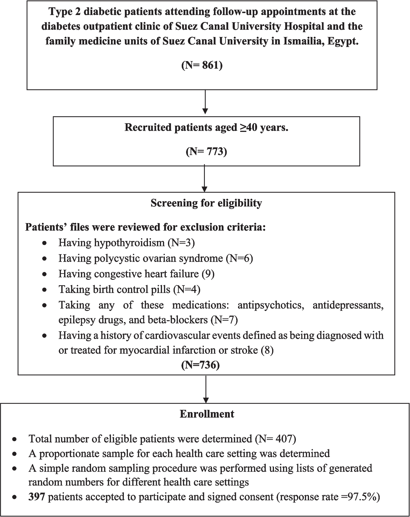 Association of novel visceral obesity indices with 10-year risk of major cardiovascular events in patients with type 2 diabetes mellitus