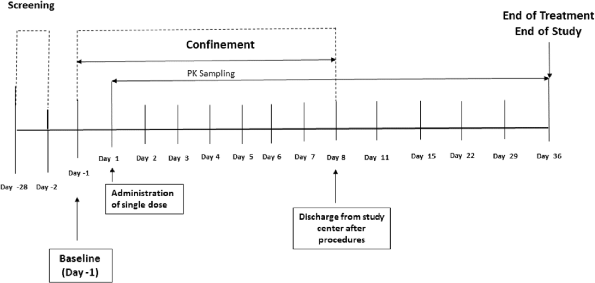 Evaluation of the pharmacokinetics of enasidenib in patients with hepatic impairment