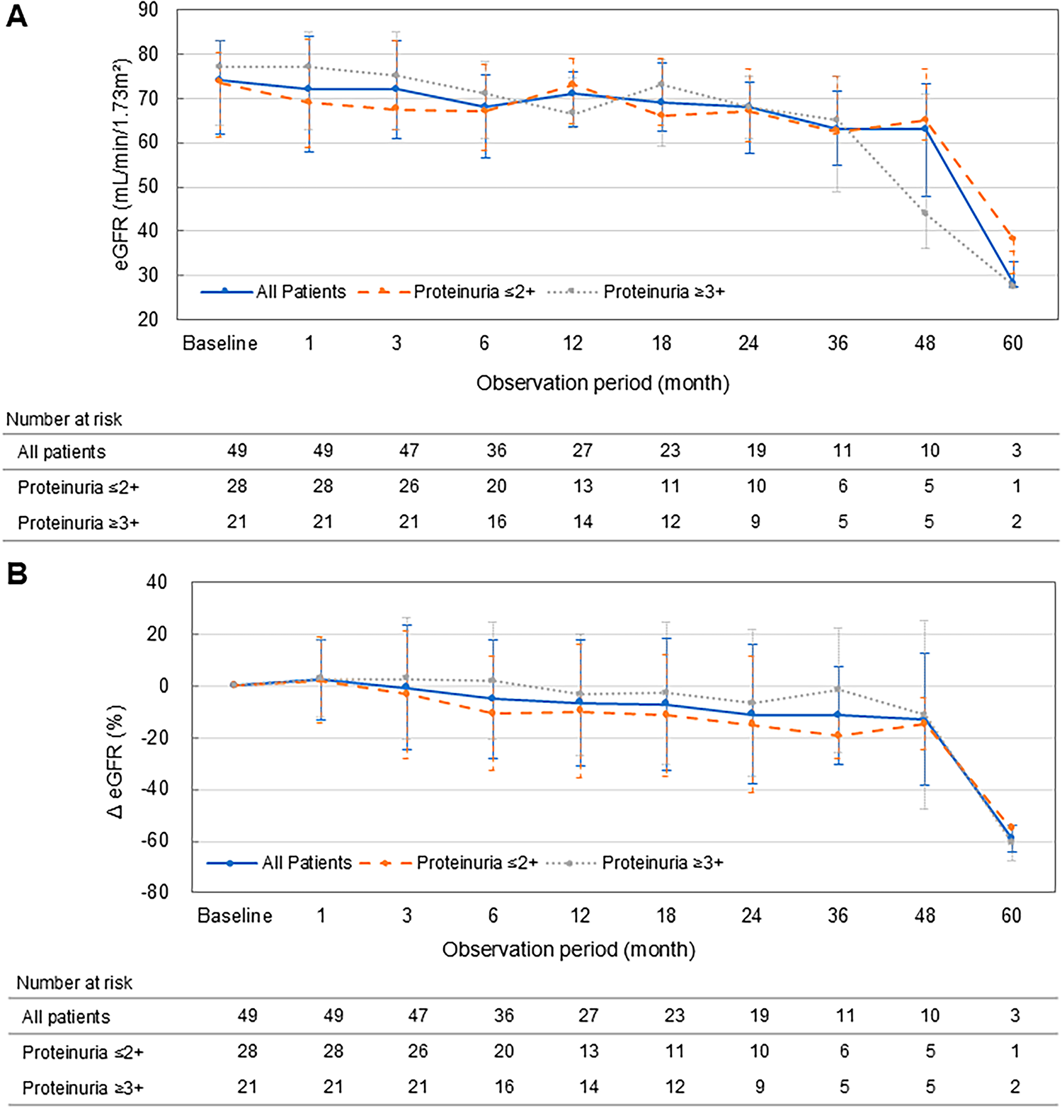 Trends in renal function following vascular endothelial growth factor inhibitor administration in patients with cancer and diabetes mellitus