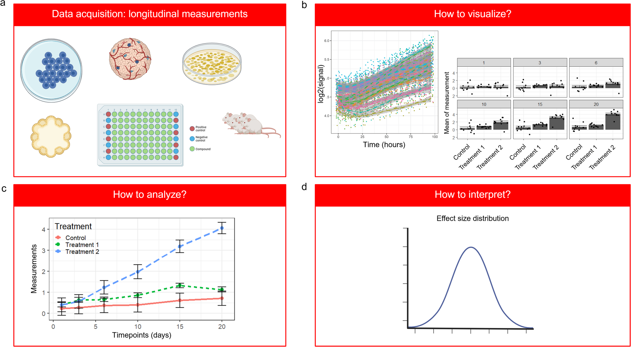 biogrowleR: Enhancing Longitudinal Data Analysis
