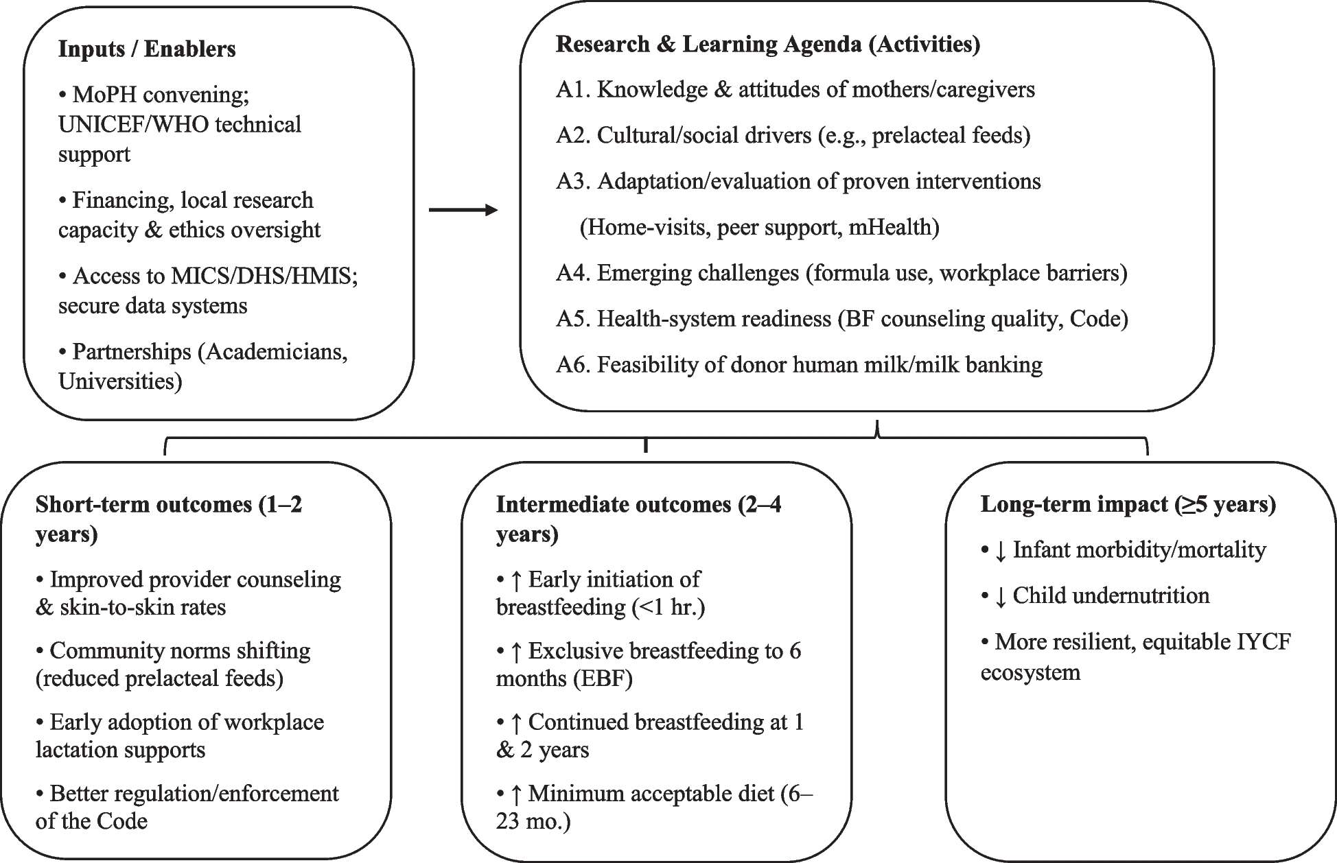 Advancing breastfeeding research in Afghanistan: opportunities for policy and practice