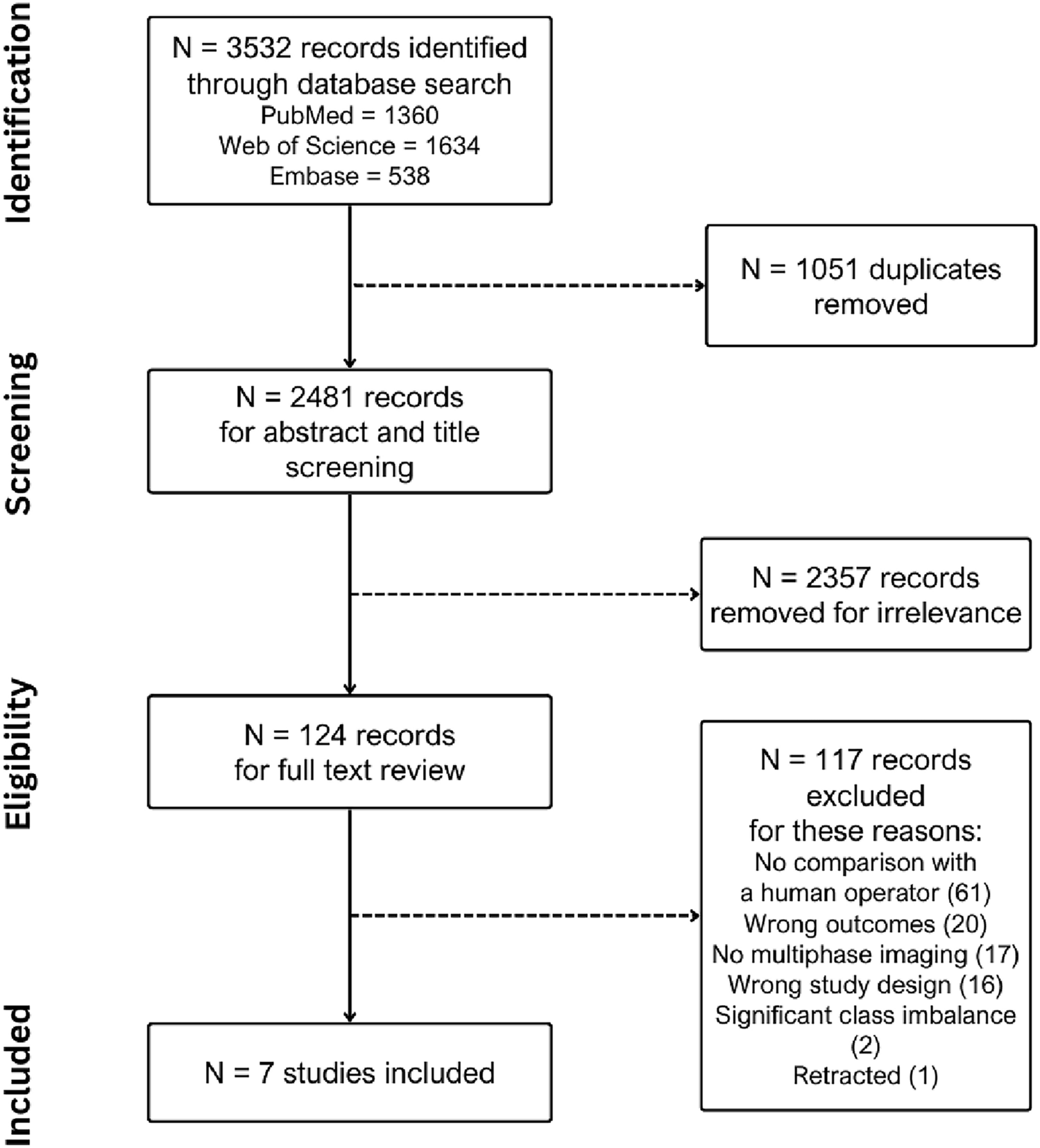 A systematic review of comparisons of AI and radiologists in the diagnosis of HCC in multiphase CT: implications for practice