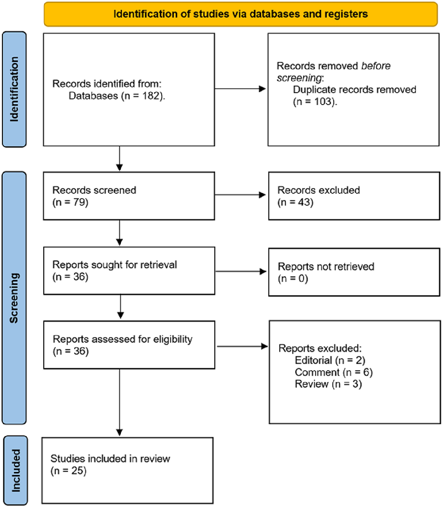 Is cross-platform training here? A review of robotic surgery curricula