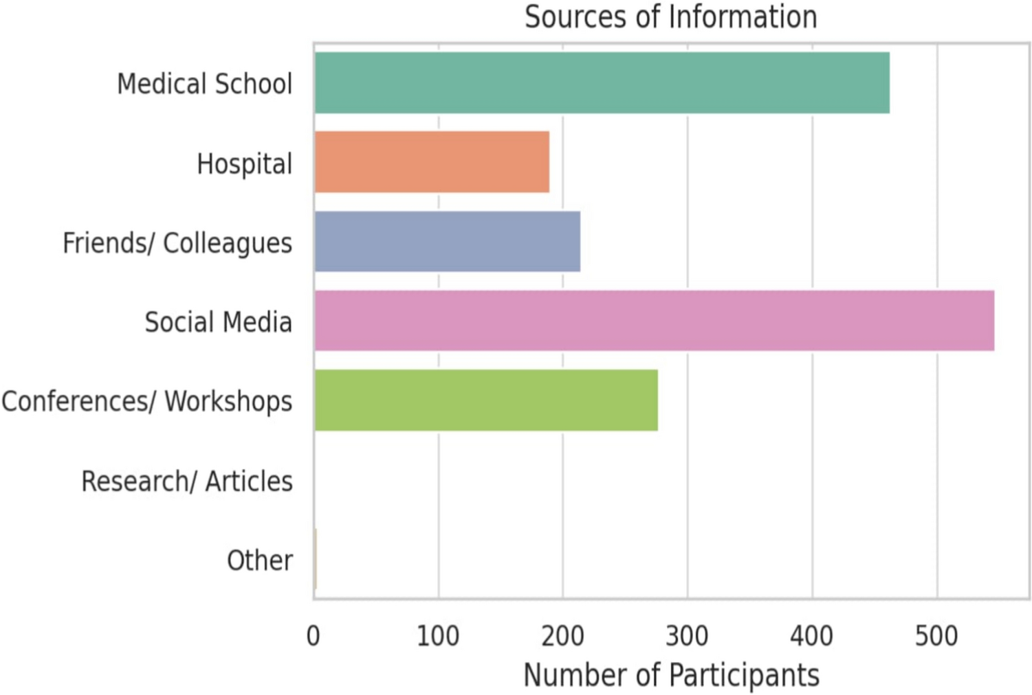 Knowledge, attitudes, and awareness of telesurgery and robotic surgery among medical students and health professionals in Karachi, Pakistan: a cross-sectional study