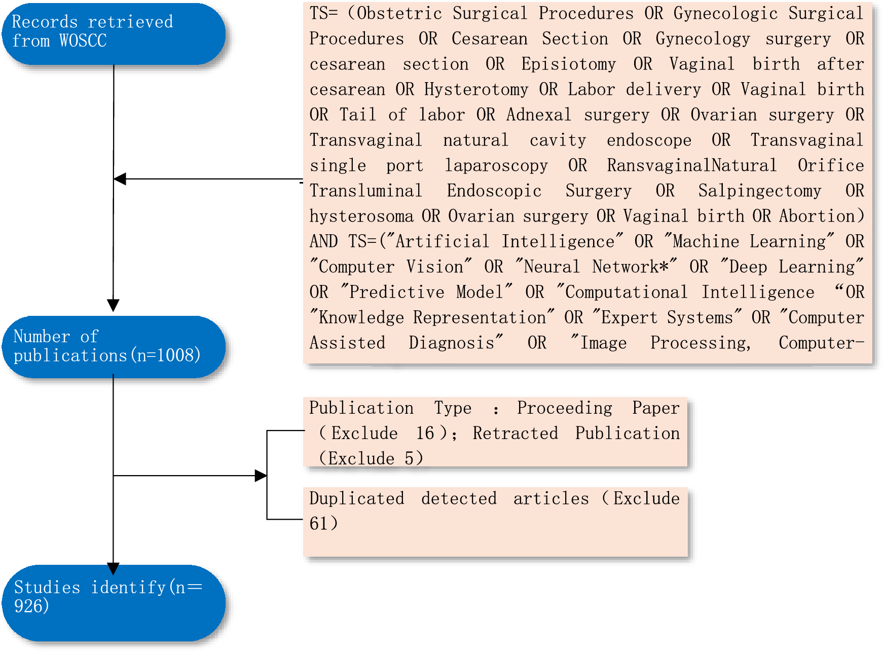 Research trends of global artificial intelligence application in obstetrics and gynecology from 1999 to 2025: a bibliometric analysis based on web of science