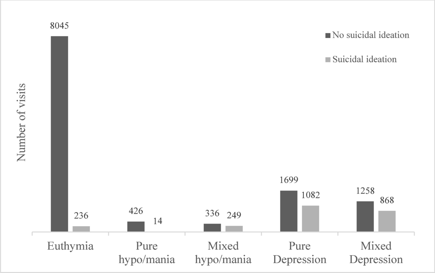 The influence of depressive and manic symptoms on suicidal ideation in mixed mood states
