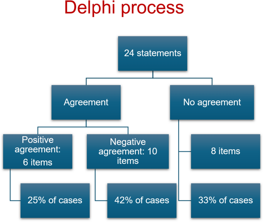 Prescribing lithium for the management of persons suffering from bipolar disorders: expert consensus based on a Delphi study