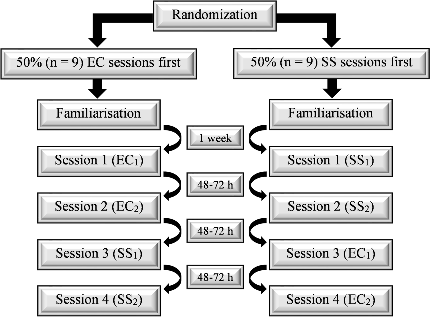 Within-session dose–response and between-session carry-over effects of eccentric contractions versus static stretches on range of motion and muscle–tendon mechanics