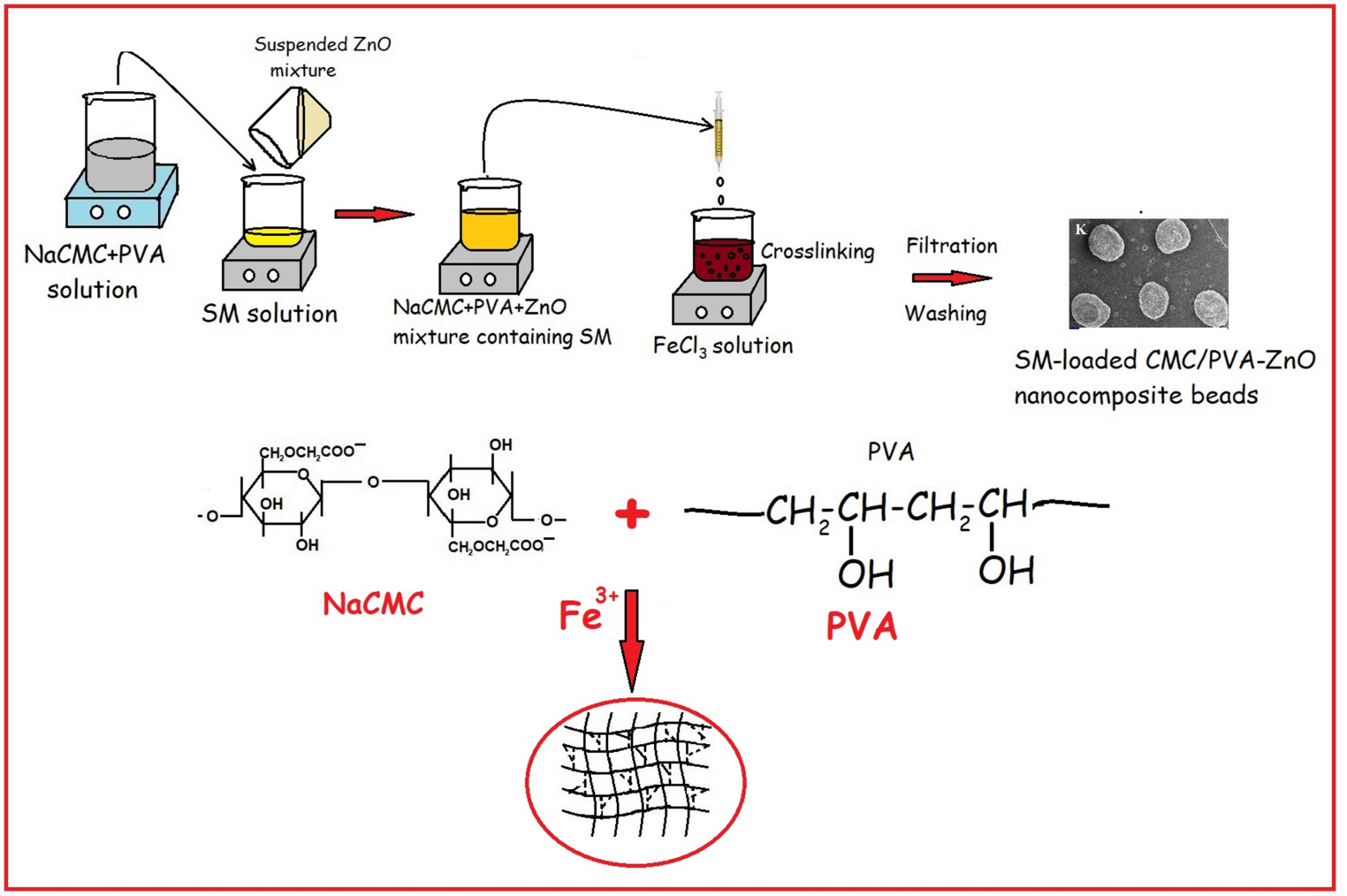 Development and Optimization of ZnO Nanoparticle-Embedded Fe-Crosslinked pH-Sensitive Carboxymethyl Cellulose/Poly(Vinyl Alcohol) Nanocomposite Beads: in Vitro Release Properties of an Anti-Cancer Drug