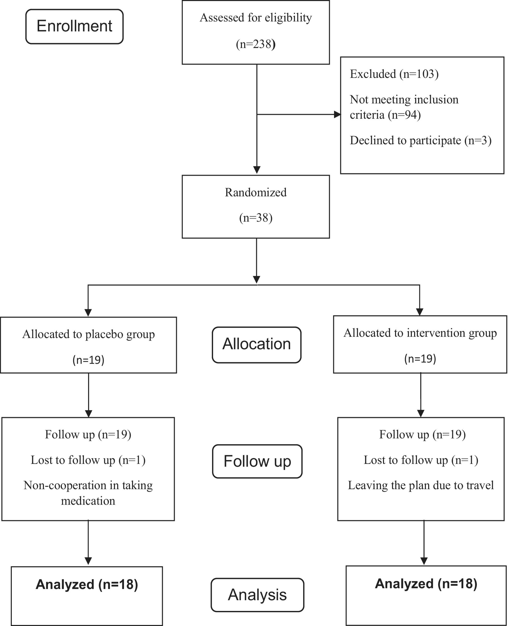 Evaluating the Impact of Adding Herbal Medicine into Standard Treatment for Patients with Primary Hypertension in Comparison to a Placebo: A Triple-Blinded Randomized Controlled Trial