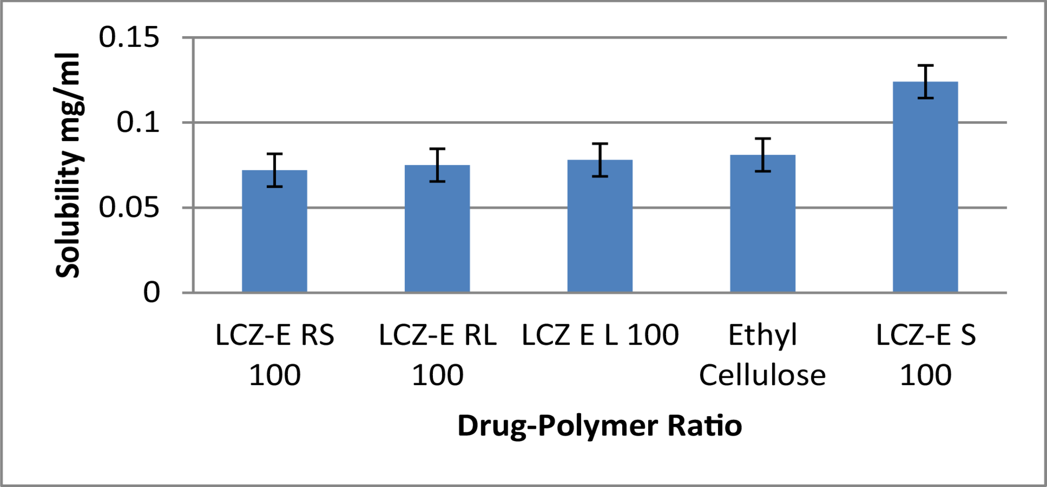 Development and Evaluation of Luliconazole-Loaded Microsponge Gel for Improved Topical Retention and Reduced Irritation